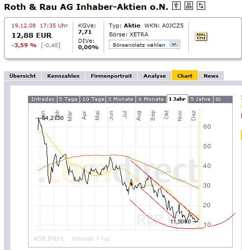 roth-rau-bodenbildung.jpg