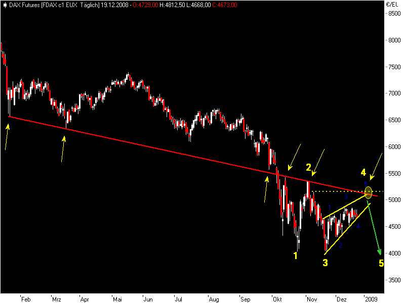 fdax12214.png