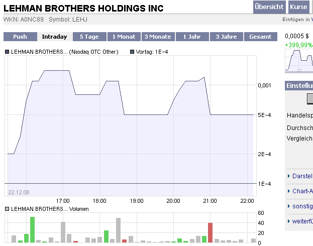 lehman-wkn-a0nc89-preferred-22-12-2008.gif