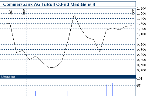 nb_chart_big.gif