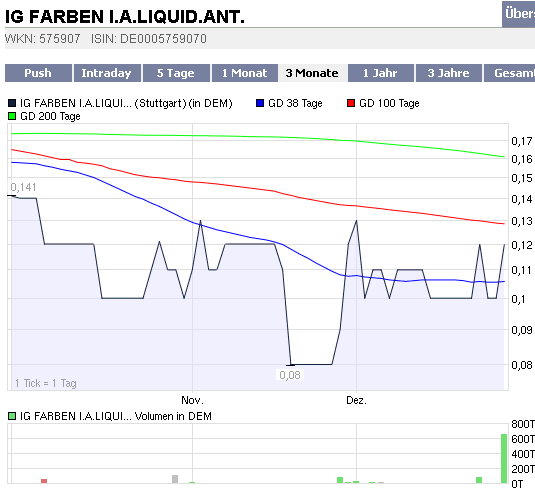 ig-farben-liquis-stuttgart-30-12-2008.gif