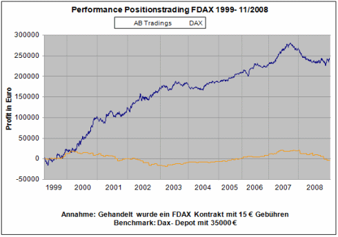 pt-fdax-gesamt.gif