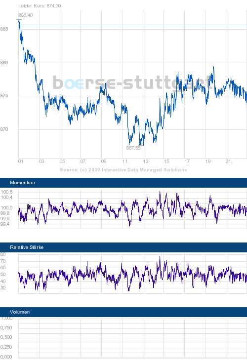 boerse_stuttgart_chart_big.png