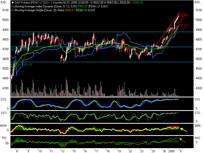 fdax01032.png