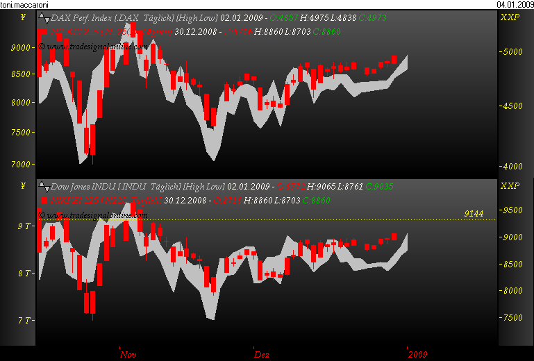 chartfromufs.png