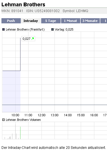 2009-01-05-lehman-brothers-frankfurt.gif
