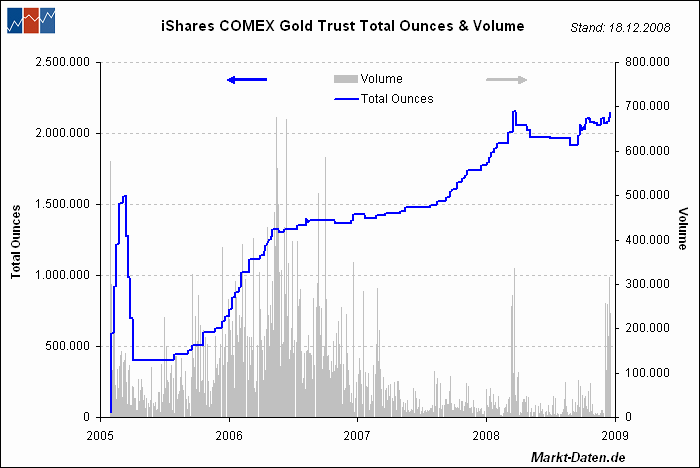 ishares-gold.gif