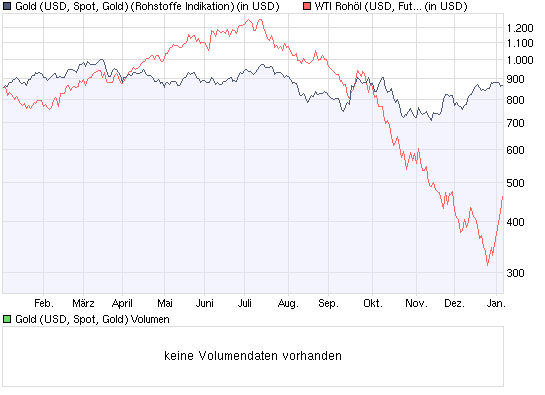 chart_year_gold_(usd__spot__gold).png