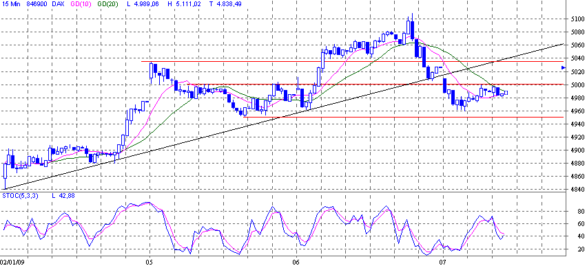 dax.gif