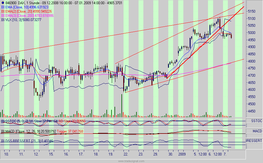 dax.gif