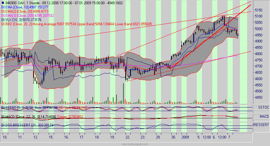 dax.gif