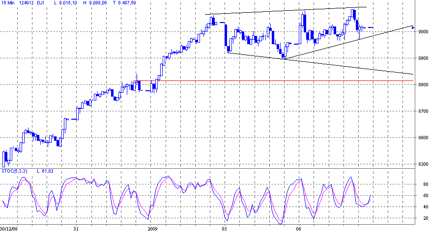 dow.gif