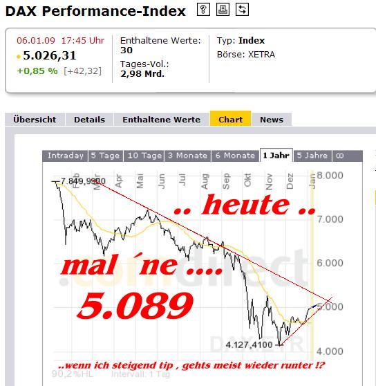 dax-1jahr.jpg