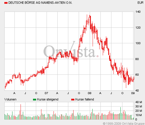 boerse.gif