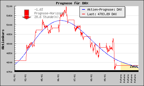 kurs-prognose-new.png