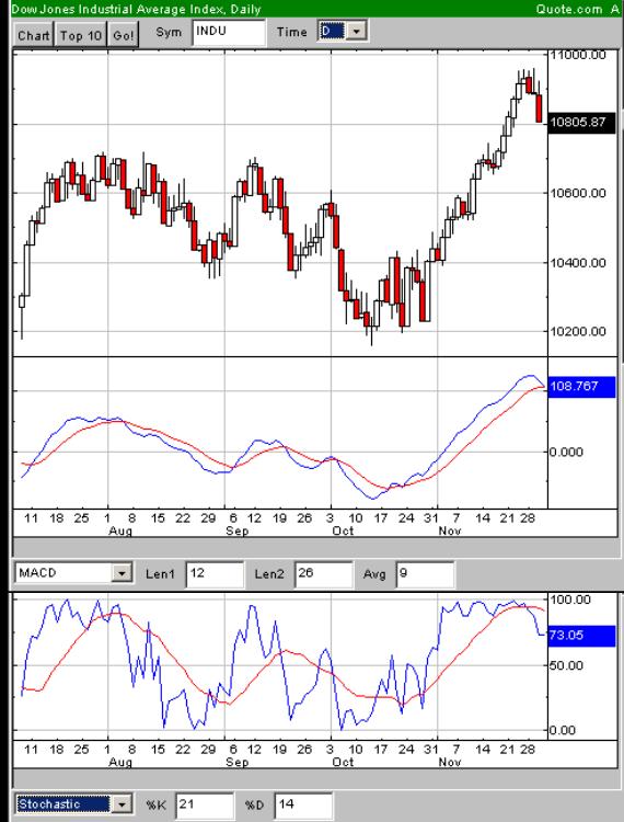 DOW051201.jpg