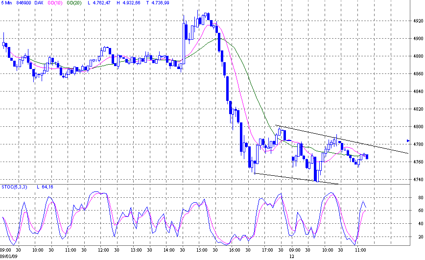 dax.gif