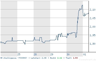 chart.png