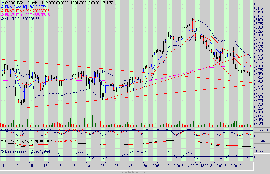 dax.gif