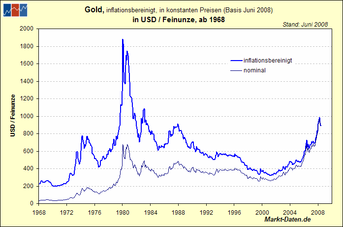 gold-typ1.gif