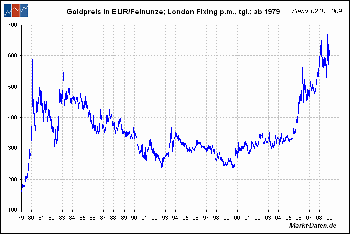 au-euro.gif