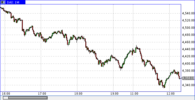 dax0115h1019.gif