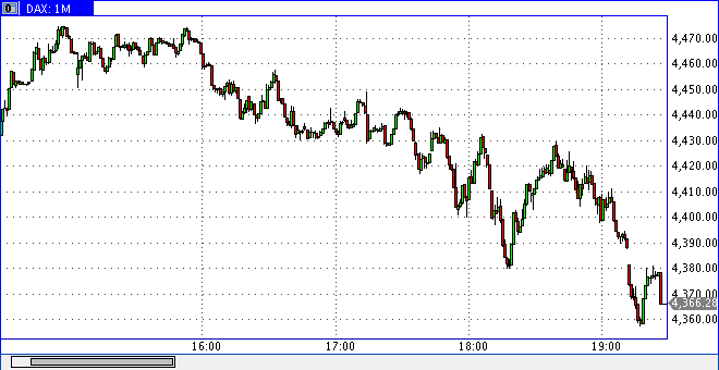 dax0116ende.gif