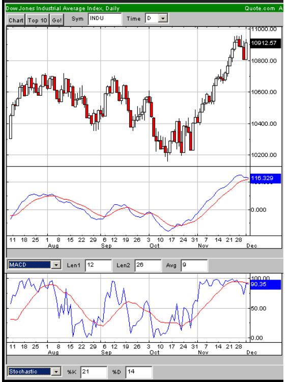 DOW051202.jpg