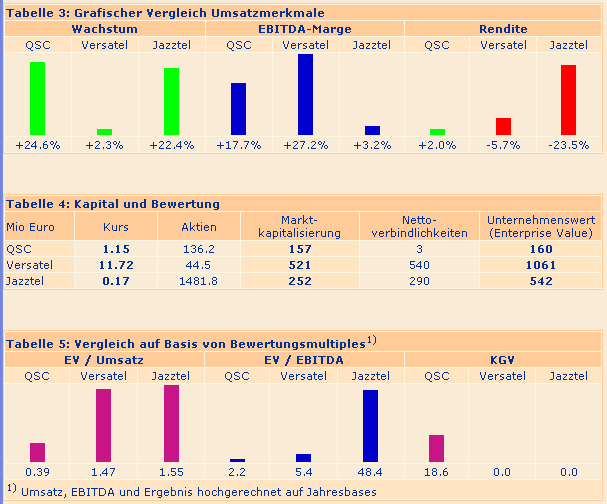 qsc-vergleich.gif