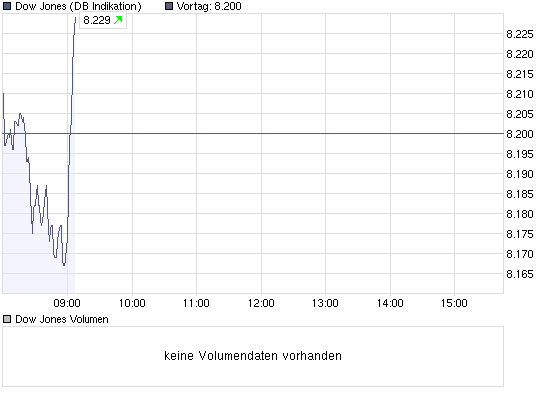 chart_intraday_dow.png