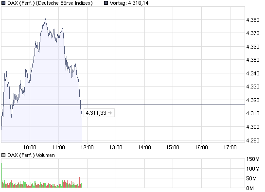 chart_intraday_dax.png