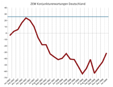 konjunkturerwartungen_jan.jpg