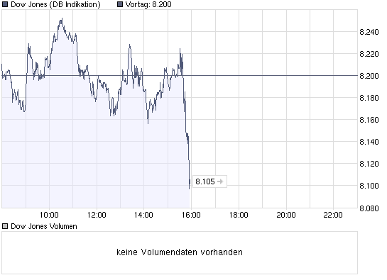 chart_intraday_dow.png