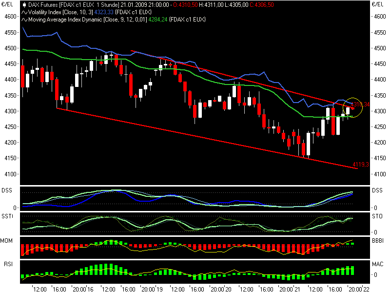 fdax2.png