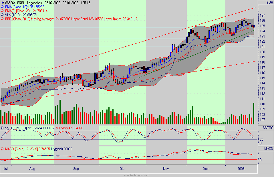 bund.gif