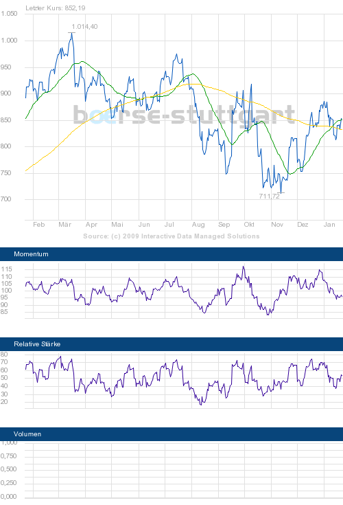 boerse_stuttgart_chart_big.png