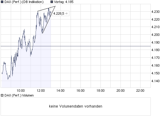 chart_intraday_dax.png