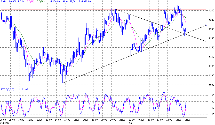 fdax.gif