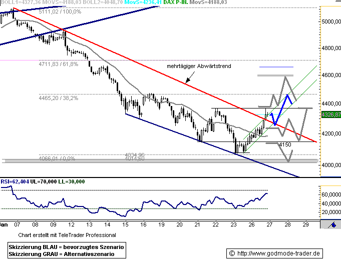 090127dax601.gif