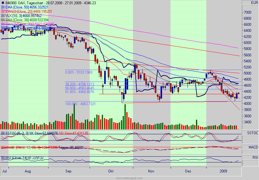 dax.gif