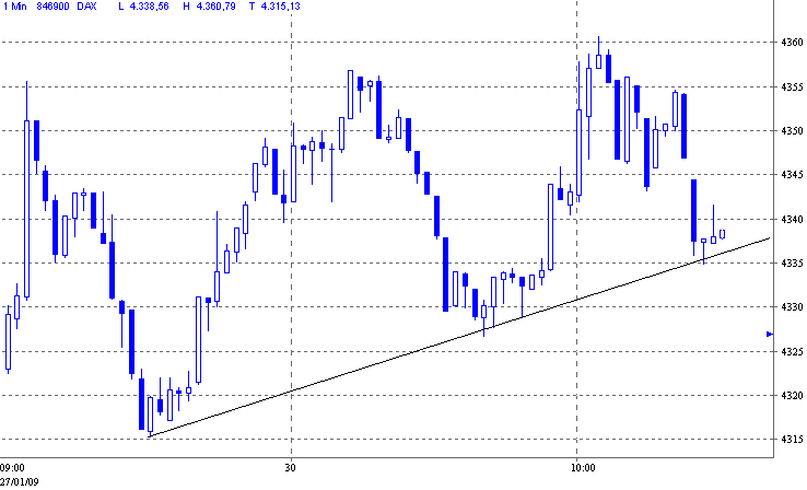 dax.gif