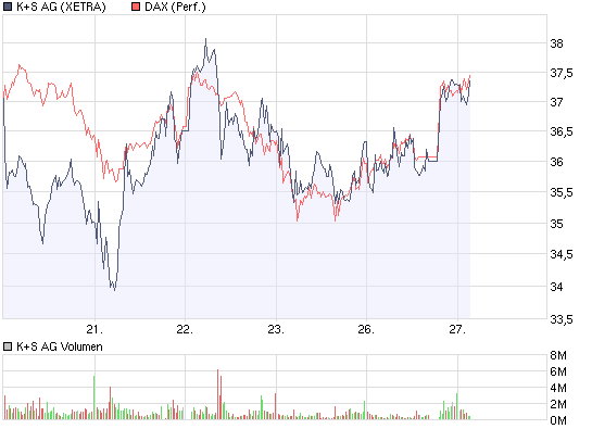 chart_week_k_s_ag.jpg