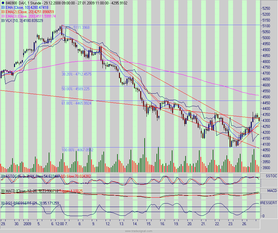 dax.gif