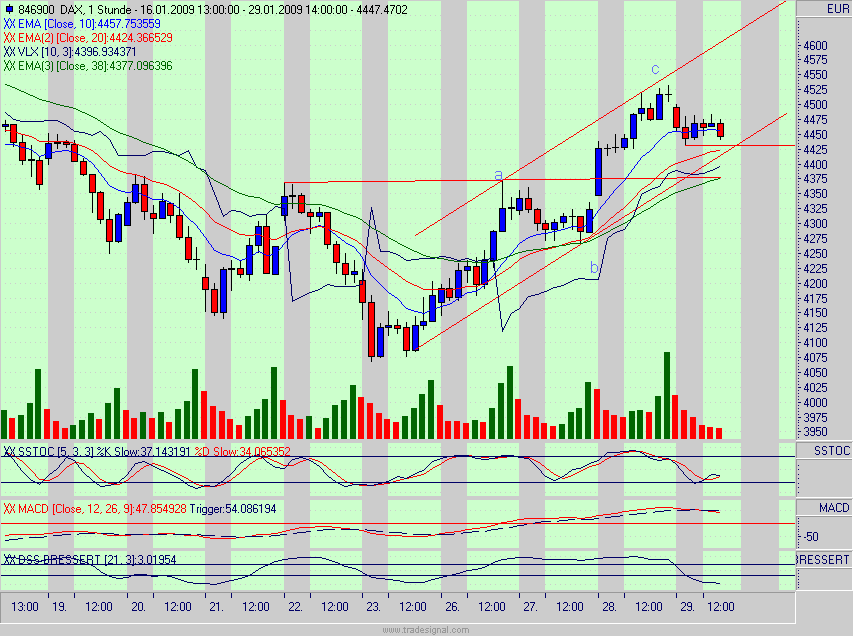 dax.gif