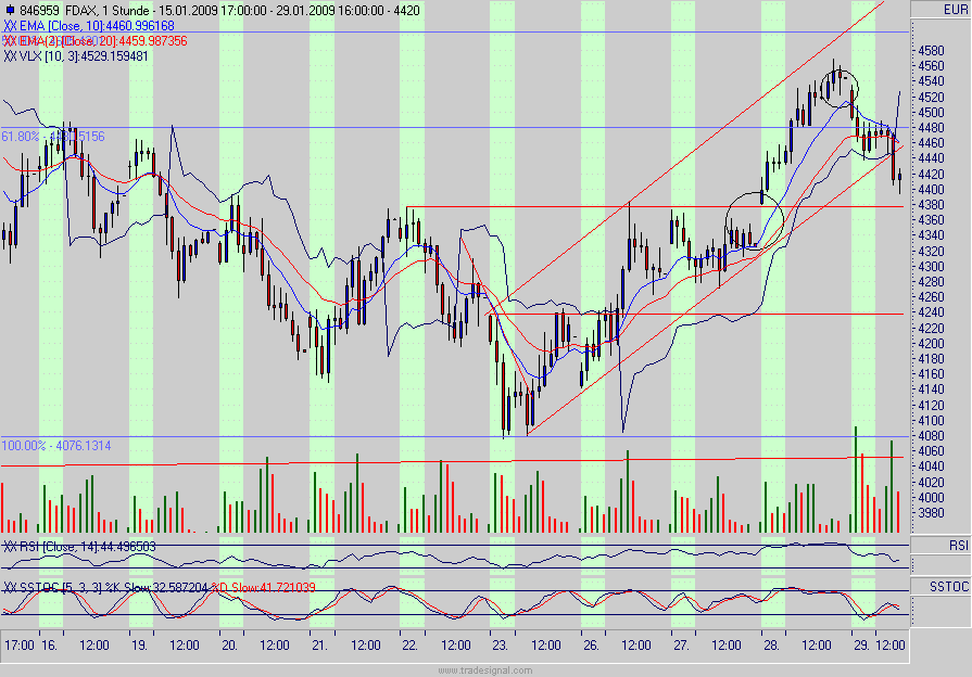 fdax.gif