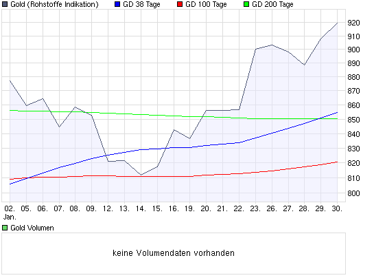 chart_month_gold.png