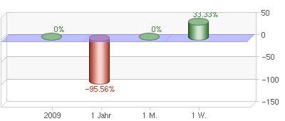 performancebar_chart.png