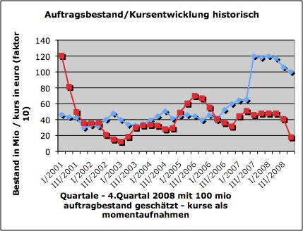 auftraghist.jpg