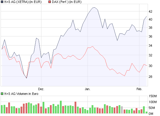 chart_quarter_k_s_ag.png