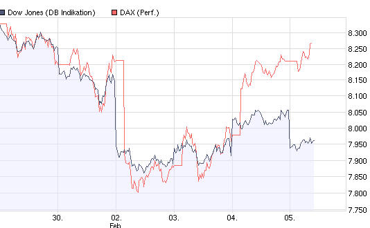 dax-dow.jpg